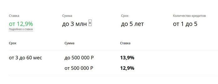 Условия программы рефинансирования