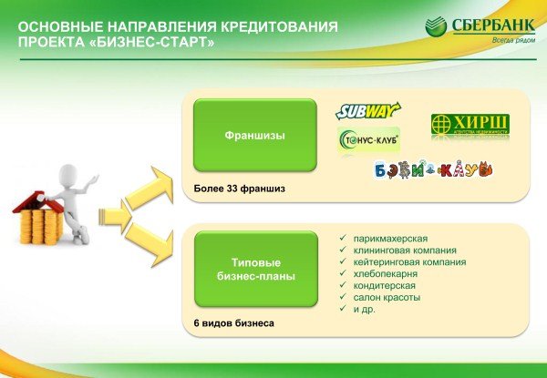 Взять кредит под бизнес сбербанке с нуля круглосуточный займ онлайн по всей россии
