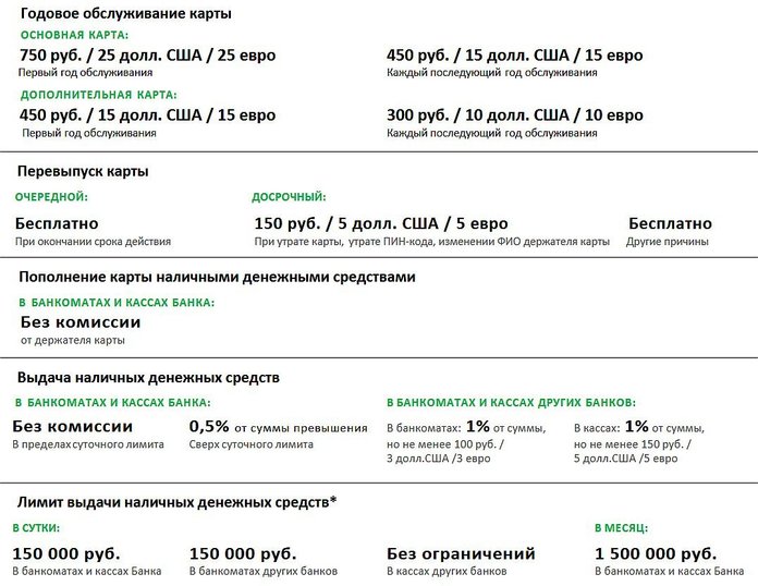 Тарифы за обслуживание карты в Сбербанке