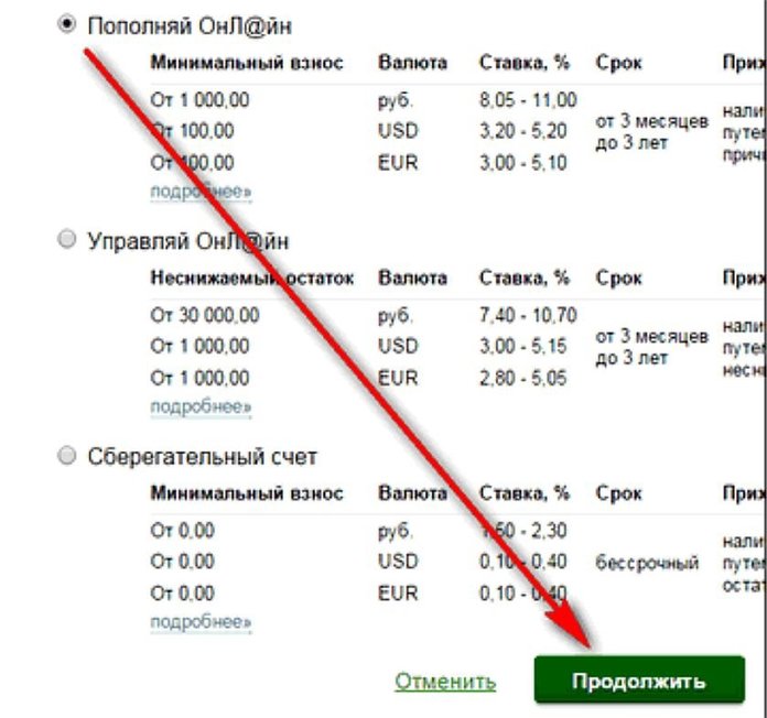 Как открыть валютный счет в Сбербанке Онлайн