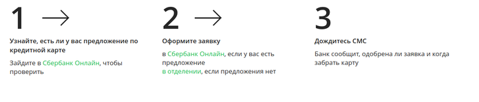 Как подать заявку на кредитную карту Сбербанка