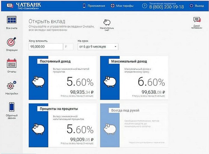 Какие проценты в совкомбанке