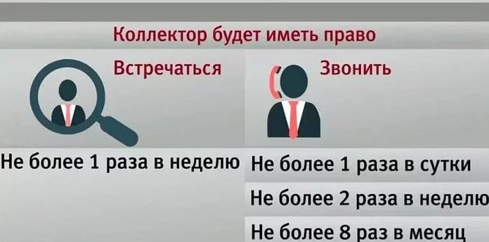 В какое время могут звонить из банка по закону 2019 году