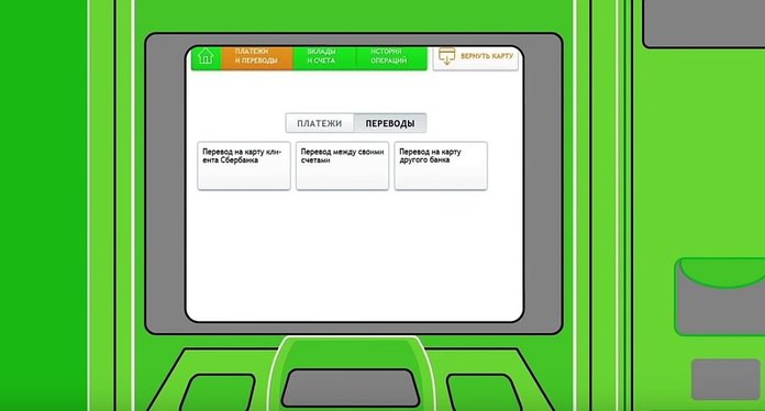 Переводы на карту другого банка из банкоматов Сбербанка
