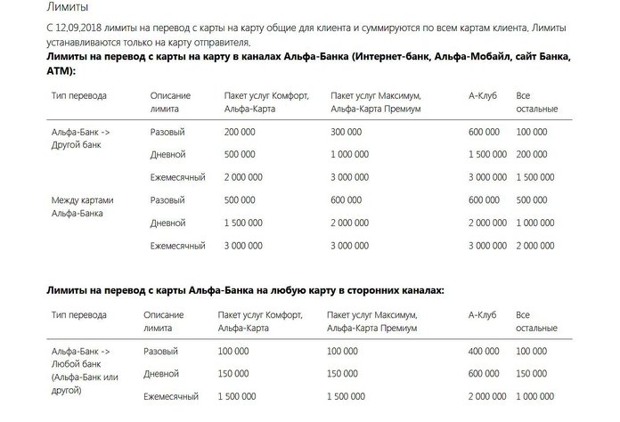 Лимиты на переводы в Альфа-Банке