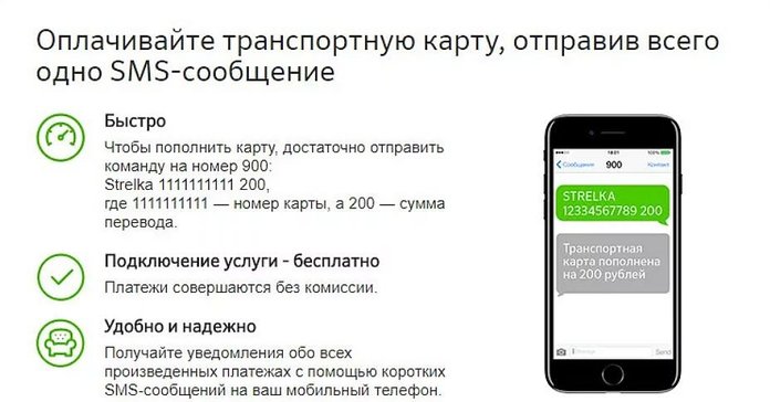 Пополнение транспортной карты через Мобильный банк