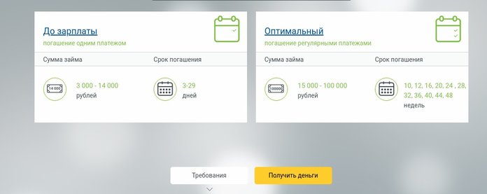 Миг кредиты