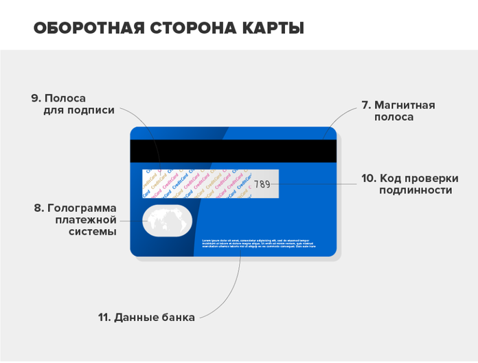 Где находится магнитная полоса на банковской карте