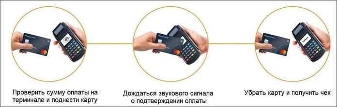 Как платить картой с функцией NFC