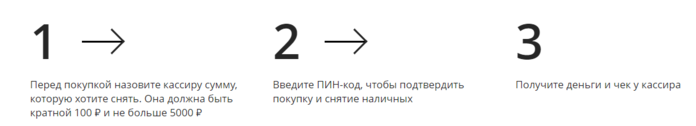 Как снять наличные с карты Сбербанка в магазине